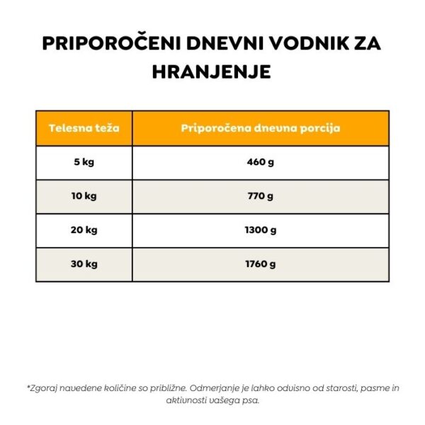Ely hipoalergena mokra pasja hrana z jagnjetino (premium formula brez pšeničnega glutena in piščančjega mesa) - 400 g - Image 7