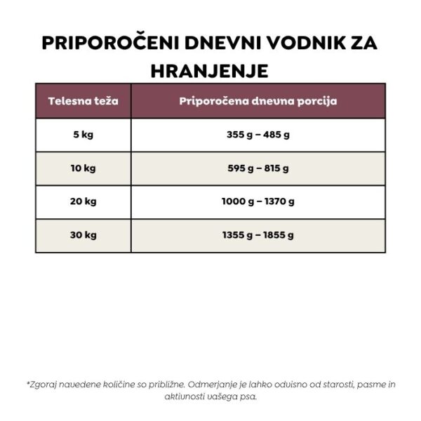 Ely hipoalergena mokra hrana za pse z govedino (premium formula brez pšeničnega glutena in piščančjega mesa) – 410 g - Slika 7