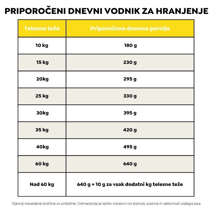 Ted hipoalergena zajčja suha hrana (premium formula brez pšeničnega glutena in piščančjega mesa) 7 Ted hipoalergena zajčja suha hrana (premium formula brez pšeničnega glutena in piščančjega mesa) - slika 7