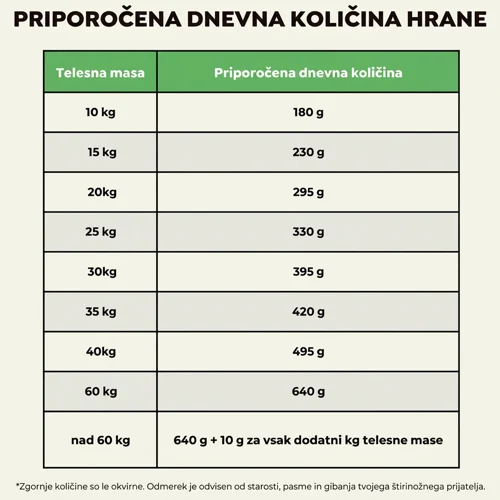 Ted hipoalergena suha hrana za pse z jagnjetino 7 Ted hipoalergena suha hrana za pse z jagnjetino - slika 7