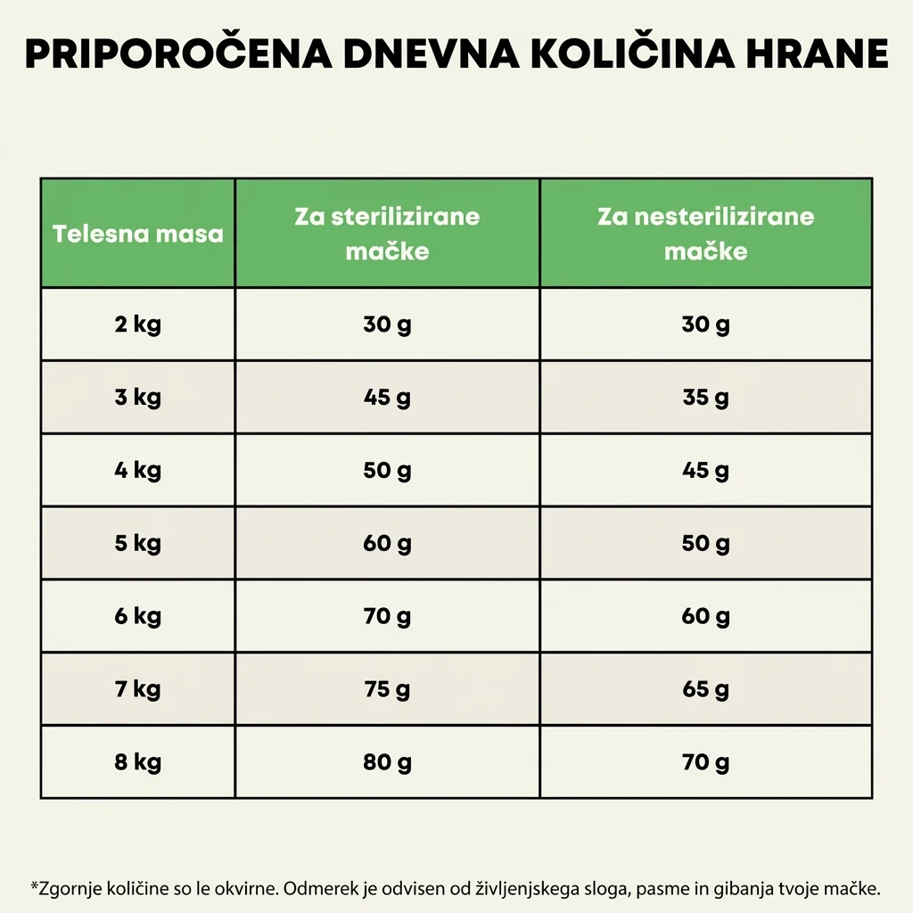 Jasper hipoalergena suha hrana za mačke z lososom 7 Jasper hipoalergena suha hrana za mačke z lososom - slika 7