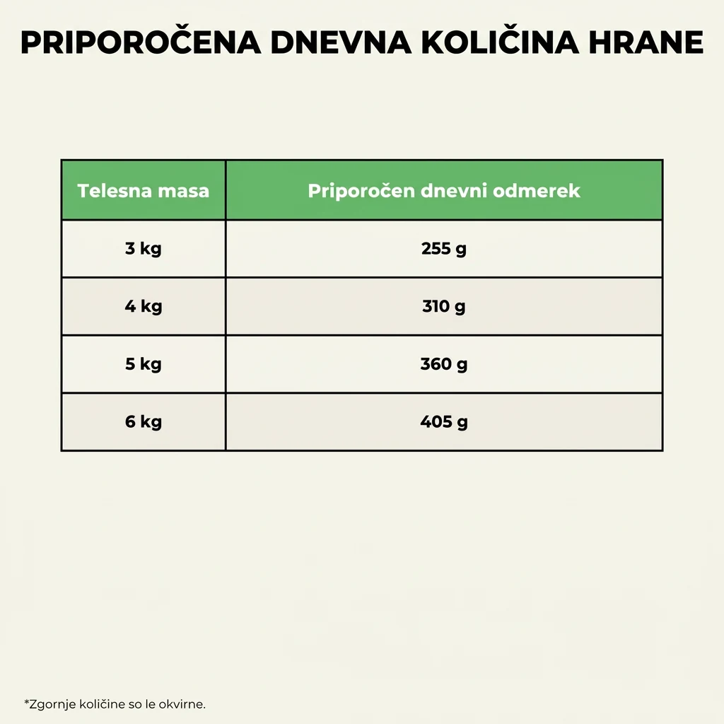 Bill mokra hrana za mačke s piščančjim mesom in jetri – 100 g 6 Bill mokra hrana za mačke s piščančjim mesom in jetri – 100 g - slika 6